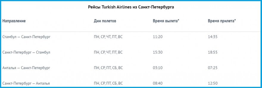 Рейсы в Турцию